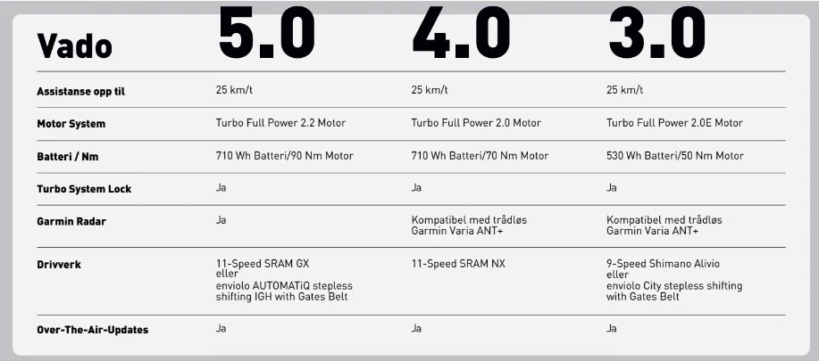 Specialized VADO 3.0 IGH NB CSTBLK/SILREFL L 4 Specialized VADO 3.0 IGH NB CSTBLK/SILREFL L - Bilde 4