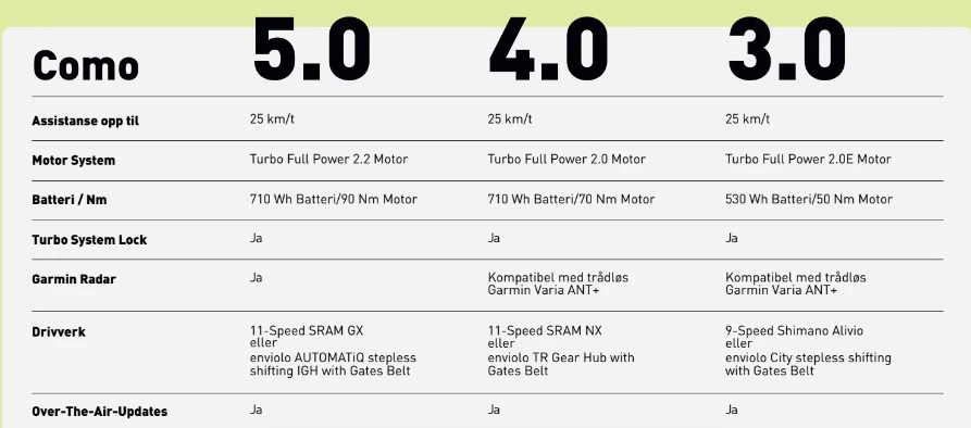 Specialized COMO 3.0 IGH NB CSTBLK/SILREFL M 1 Specialized COMO 3.0 IGH NB CSTBLK/SILREFL M
